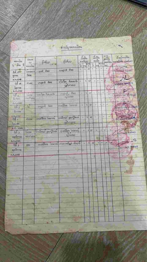 - ขายที่ดินเปล่า ทำเลดี อำเภอ ชื่นชม มหาสารคาม