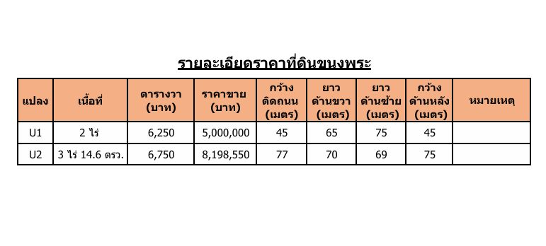 - ขายที่ดินเขาใหญ่แบ่งแปลง มี 2 แปลง วิวภูเขาล้อมรอบ ที่ดินติดถนน วิวภูเขาล้อมรอบ ต.ขนงพระ อ.ปากช่อง จ.นครราชสีมา