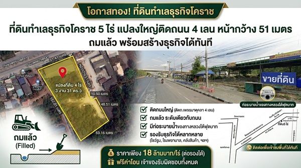- ที่ดินทำเลธุรกิจโคราช 5 ไร่ แปลงใหญ่ติดถนน 4 เลน หน้ากว้าง 51 เมตร ถมแล้ว พร้อมสร้างธุรกิจได้ทันที