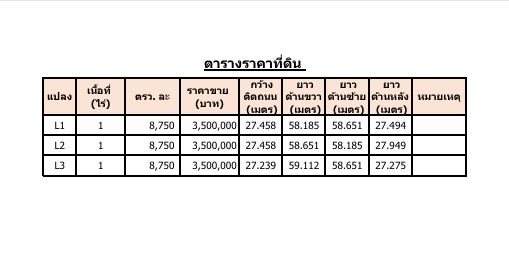 - ขายที่ดินเขาใหญ่ มี 3 แปลง วิวเขาด้านหน้าเต็มๆ ทำเลทอง ราคานี้หาไม่ได้อีกแล้วในย่านนี้