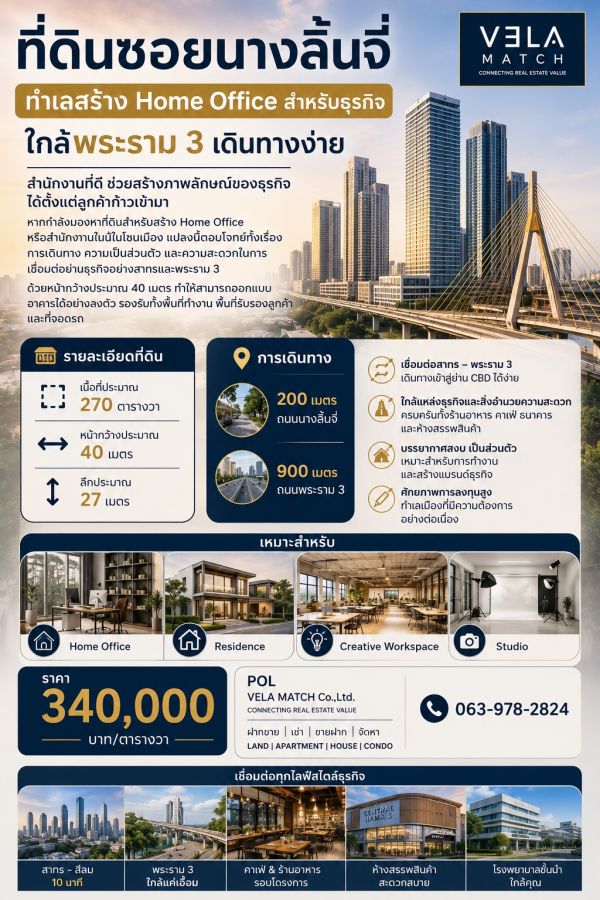 - ที่ดินซอยนางลิ้นจี่ ทำเลสร้าง Home Office สำหรับธุรกิจ ใกล้พระราม 3 เดินทางง่าย เนื้ัอที่ 270 ตารางวา
