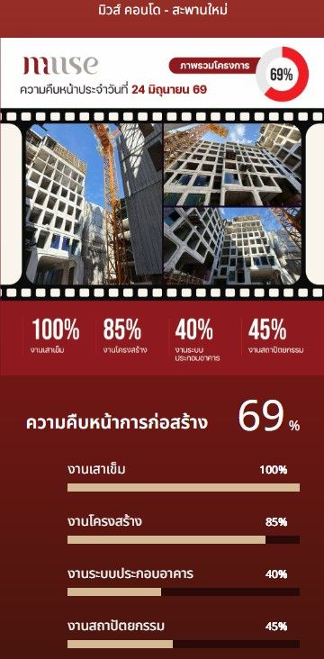 - ขายดาวน์ มิวส์ คอนโด สะพานใหม่ MUSE Condo Saphanmai คอนโดมิเนียม ใกล้ BTS สะพานใหม่ ถนนพหลโยธิน