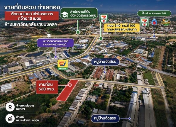 - ขายด่วน ที่ดิน ข้าง ม.ราชมงคลฯ สามชุก 520 ตร.ว. จ.สุพรรณบุรี นักลงทุนต้องดู
