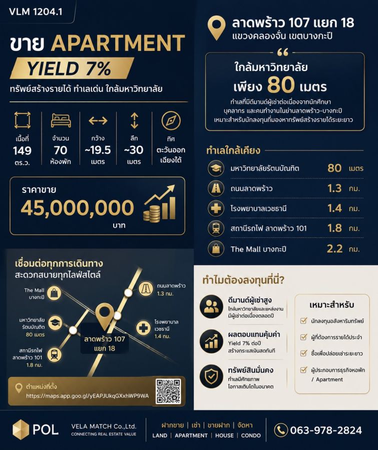 - ขาย Apartment พร้อมผู้เช่า ย่านลาดพร้าว 107 | Yield 7% | 70 ห้อง |