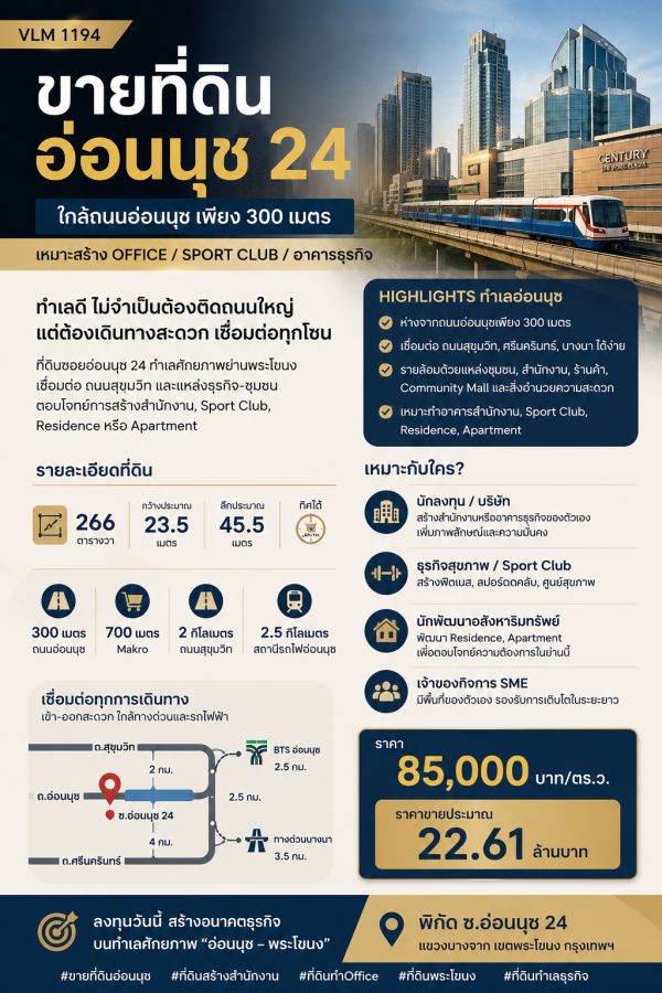 - ขายที่ดินอ่อนนุช 24 ใกล้ถนนอ่อนนุช เหมาะสร้าง Office / Sport Club / อาคารธุรกิจ