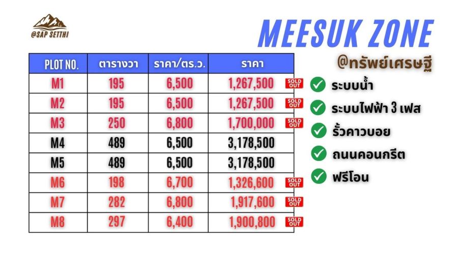 - ขายที่ดินวิวเขา 270 องศา คลองม่วง ปากช่อง 489 ตร.ว. 3.18 ล้าน โครงการทรัพย์เศรษฐี MEESUK ฟรีค่าโอน